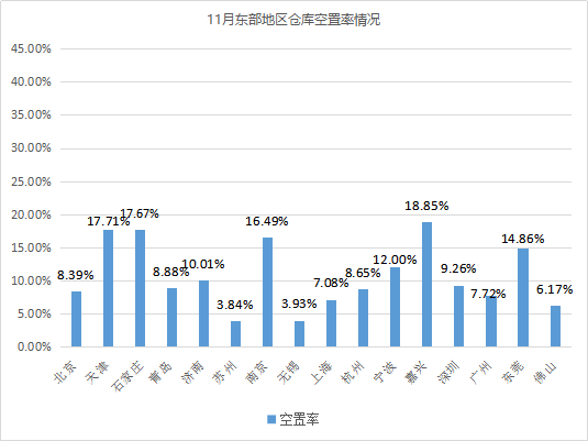 市場穩中有進！《2020年11月中國通用倉儲市場動态報告》發布